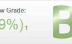 PageSpeed und YSlow Test