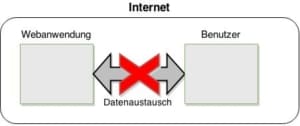 Browser-Cache